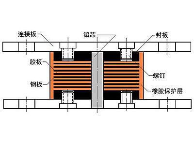 邳州市抗震支座施工-普通板式橡胶支座厂家